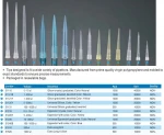 Disposable medical supplies lab pipette tips