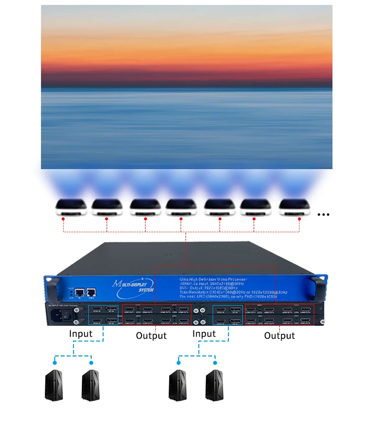 Flexible  combination screen 16 channels 4k 8K Limited HD HDMI video projector video wall controller