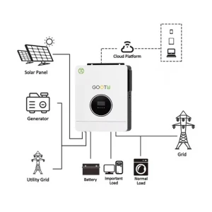 GOOTU EU Stock Smart 48V 6.2KW Solar Power Inverter Support APP Control
