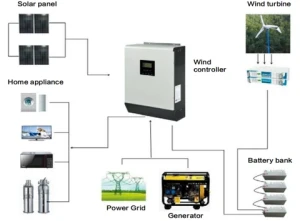 High quality Max-8/11KW  Pure sine wave Off Grid  built in MPPT controller Solar Inverter electric power inverter