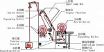 REHOW Fabric Inspection Knit Machine for Textile Finishing Machine