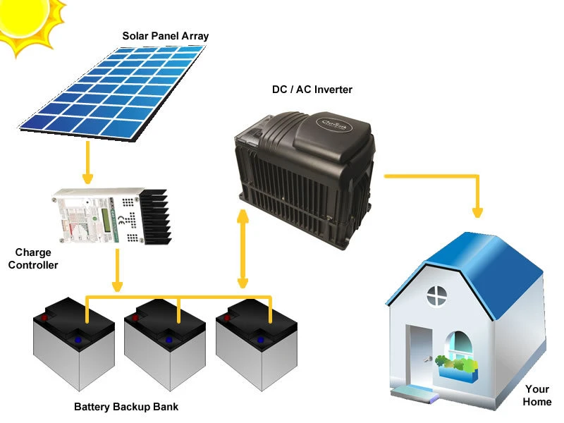5kw off-Grid Solar Power System for Home Use