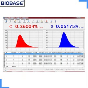 BIOBASE High-frequency Infrared Tabletop Leco Carbon Sulfur Analyzer