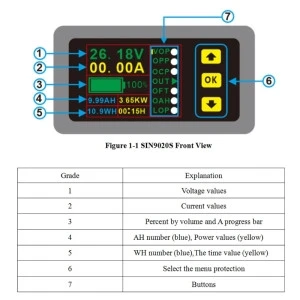 Digital Multimeter Charge-Discharge Battery Tester DC 0-90V 0-20A Volt Amp Meter