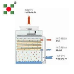Energy-efficient Evaporative Condenser Cooling Tower