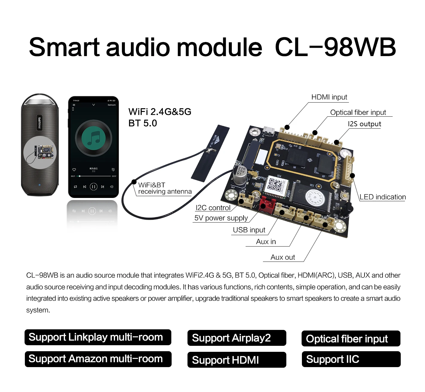 HIFI Wifi Airplay2 BT 5.0 I2C Audio Receiver Module Board H D M I  Amazon multi room power amplifier audio module