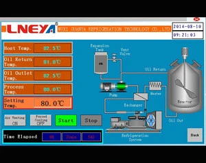 Process temperature control unit applied to glass reactor temperature range -10~200 degree SUNDI -135W