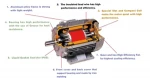 Totally enclosed high speed reduc for electr dc motor gearbox