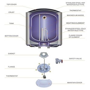 Water Heaters / digital display Electric Water Heaters