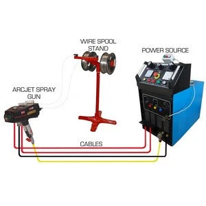 Wire ARC Spray Coating Equipment, ARC Spray Systems (ARCJET)