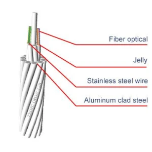 Outdoor 24-Core Opgw Communication Networking Fiber Optic Cable Multimode Om4 Steel Wire Strength Member Single Mode