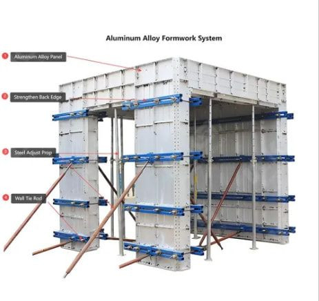 Buy Aluminium Alloy Formwork System from FWK （Beijing）Formwork ...