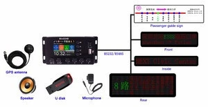 electronic GPS automatic audio bus station announcer with LED display made in China