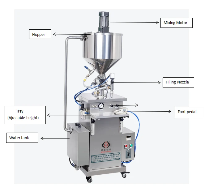 Pneumatic Heat-preservation Paste Filling Machine Stainless Steel High Precision Anti-leaking