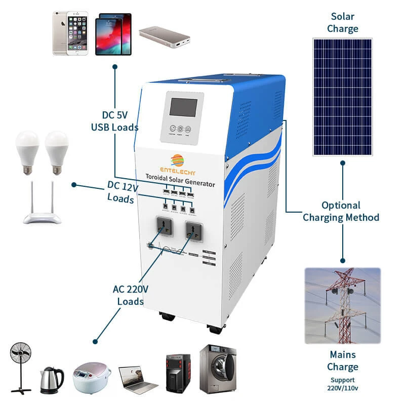 TOP10 Solar Energy Products Manufacturer,Entelechy solar energy system with factory price