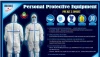 PPE KIT, Sanitizer, Sanitization Booth, PPE Kit, Gloves , Masks
