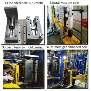apg clamping machine for apg process for Combination Instrument Transformer