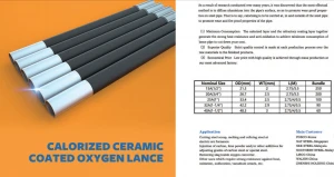 Calorized Ceramic Coated Oxygen Lance Manufacturer &Explorer For Steelmaking in EAF