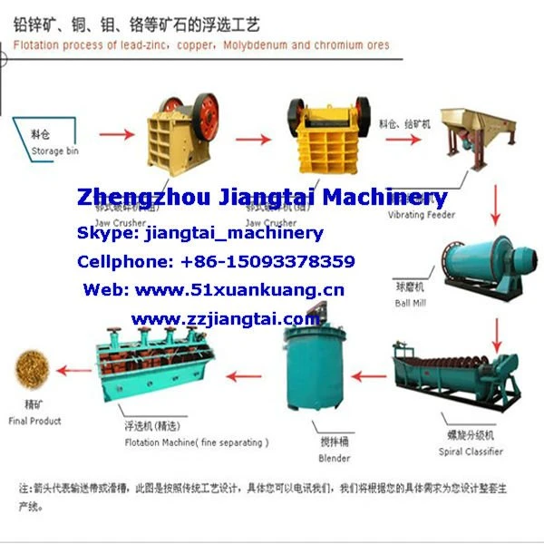 300 t/d Mining Beneficiation Equipment Applied In Zinc Lead Copper Nickel Lithium Graphite Gold Silver Processing Line For Sale