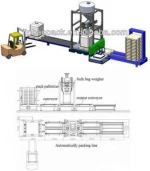 Bulk bag ton bag kaolin powder filling packing machine