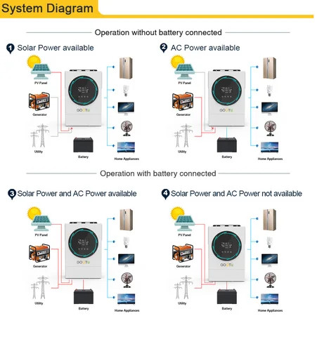 EU Free Shipping 6KVA Solar Inverter Built-in BMS MPPT Controller 6KW Hybrid Inverter With Parallel USB WIFI Function