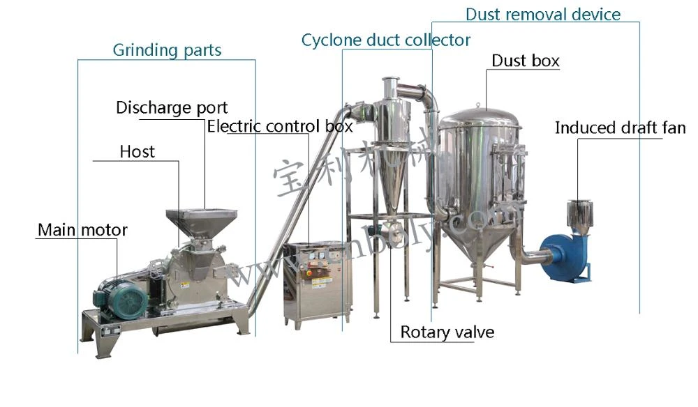 Industrial food additive spices powder grinding machine machinery equipment