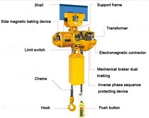 stable qualification chain  hoist with electric pulley