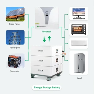 2.5kwh 3kwh 5kwh 10kwh 15kwh 20kwh 48v 50Ah 100Ah 150Ah 200Ah 400Ah Solar Stackable LiFePO4 AKKU