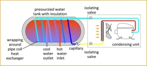 80L Split Water Chiller for Cooling Bath in Small House