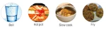 AC801E 8 in 1 multi functional cooker digital premier cooker
