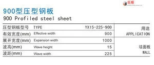 cheap china lowes sheet metal roofing sheet price building materials