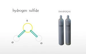 China supplier of high quality 99.9%~99.999% H2S Hydrogen sulfide  with cylinder