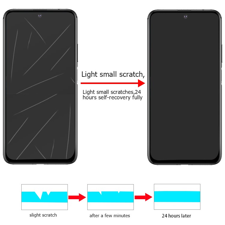 Eyes Protection Anti Blocking Blue Light TPU Soft Screen Protector Not Tempered Glass for Samsung Note 20 Mobile Phone 3D 0.14mm