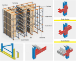 GTY Cold storage warehouse equipment drive in racking system steel material