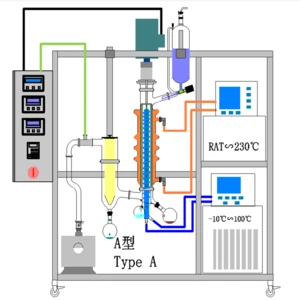 High precision short path (molecular distillation) distillation Scratch film evaporator