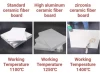 High Temperature Resistant 1260c 1360c 1430c aluminum Zirconia Type Refractory Ceramic Fiber Board for Industry Furnace