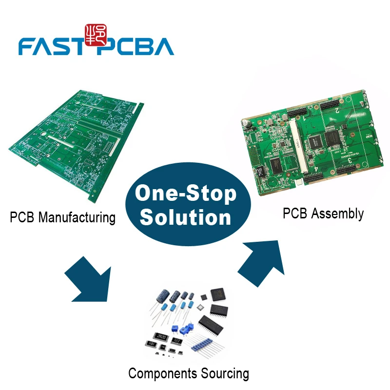 Medical Device Circuit Board Assembly Manufacturing From China