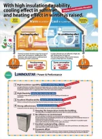 Thermal Barrier / Thermal Insulation Paint "Luminoustar"