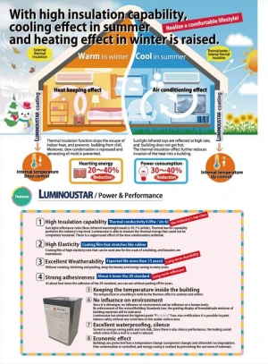 Thermal Barrier / Thermal Insulation Paint "Luminoustar"