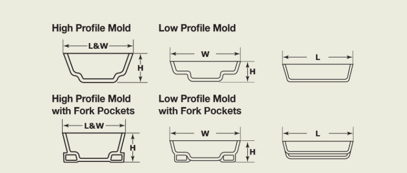 Buy Aluminum Sow Molds from Xian Huan-Tai Technology & Development Corp ...