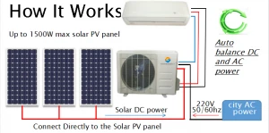 Solar air conditioner