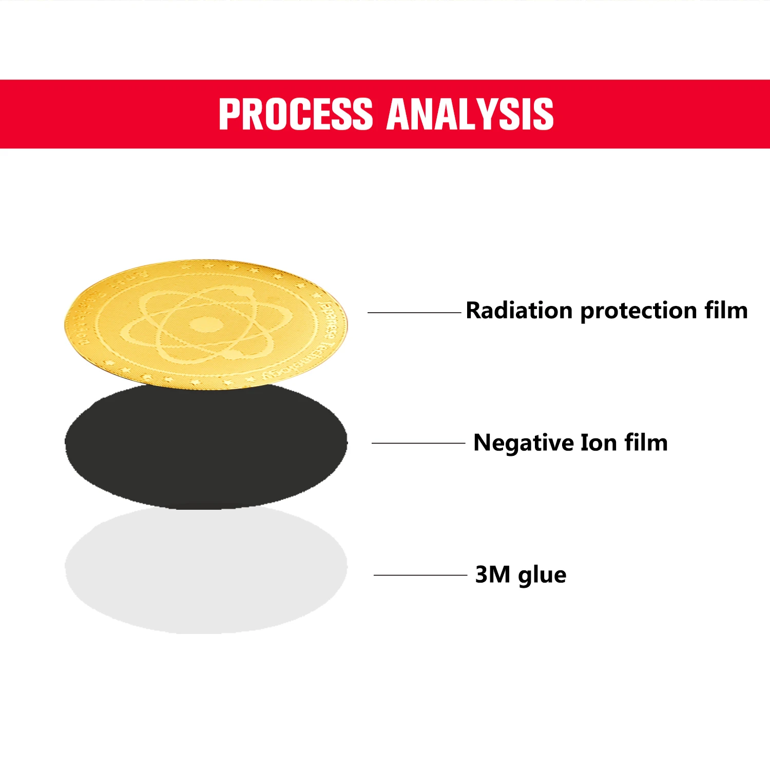 2020 Newest Round Golden Anti-radiation Chip Shield Keep Health Against EMR/EMP