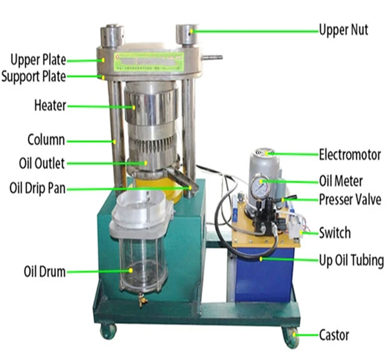 2021 New year Promotion price hydraulic avocado oil press olive oil extraction machine