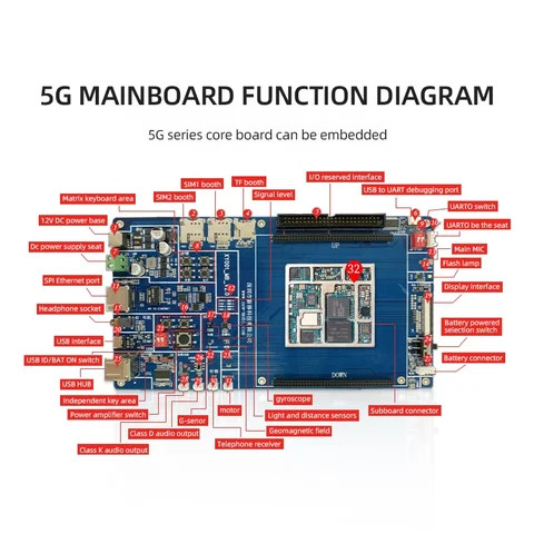 Pcb Android Buy 4g/5g Development Designing Pcb Customized Android Board Smart ...