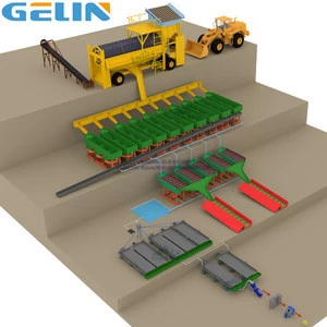 Beneficiation gold mining equipment factory from china