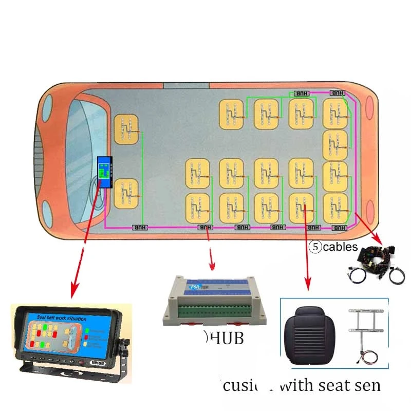 Bus seat belt reminder alarm system car seat occupancy sensor occupant detection sensor