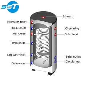 Multifunction pressure solar water heater part storage tank for solar panel system