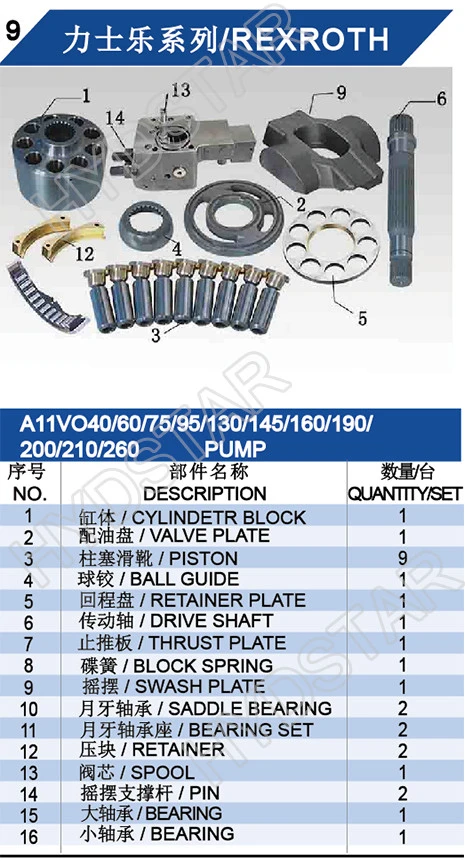Rexroth A11VO Series A11VO130 Hydraulic Piston Pump Spare Parts