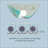 Suntask solar collector with CPC reflectors