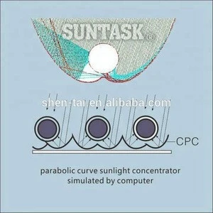 Suntask solar collector with CPC reflectors